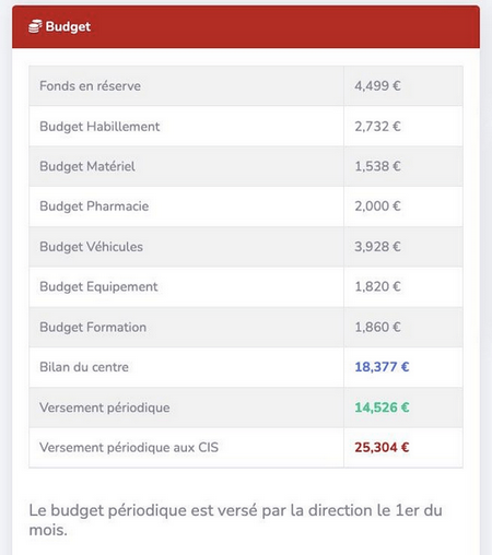 Fichier:Gestion budget.png